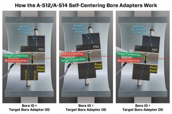 A-512 + A-514 - How Self-Centering Bore Adapters Work